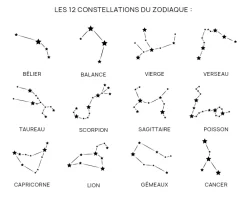 Collier personnalisé plaqué or ou argent - Constellations|Cadeaux.com