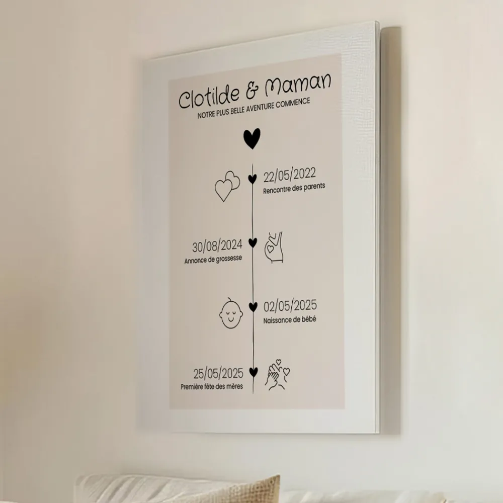 Toile canva personnalisée - Ligne de Vie|Cadeaux.com Best