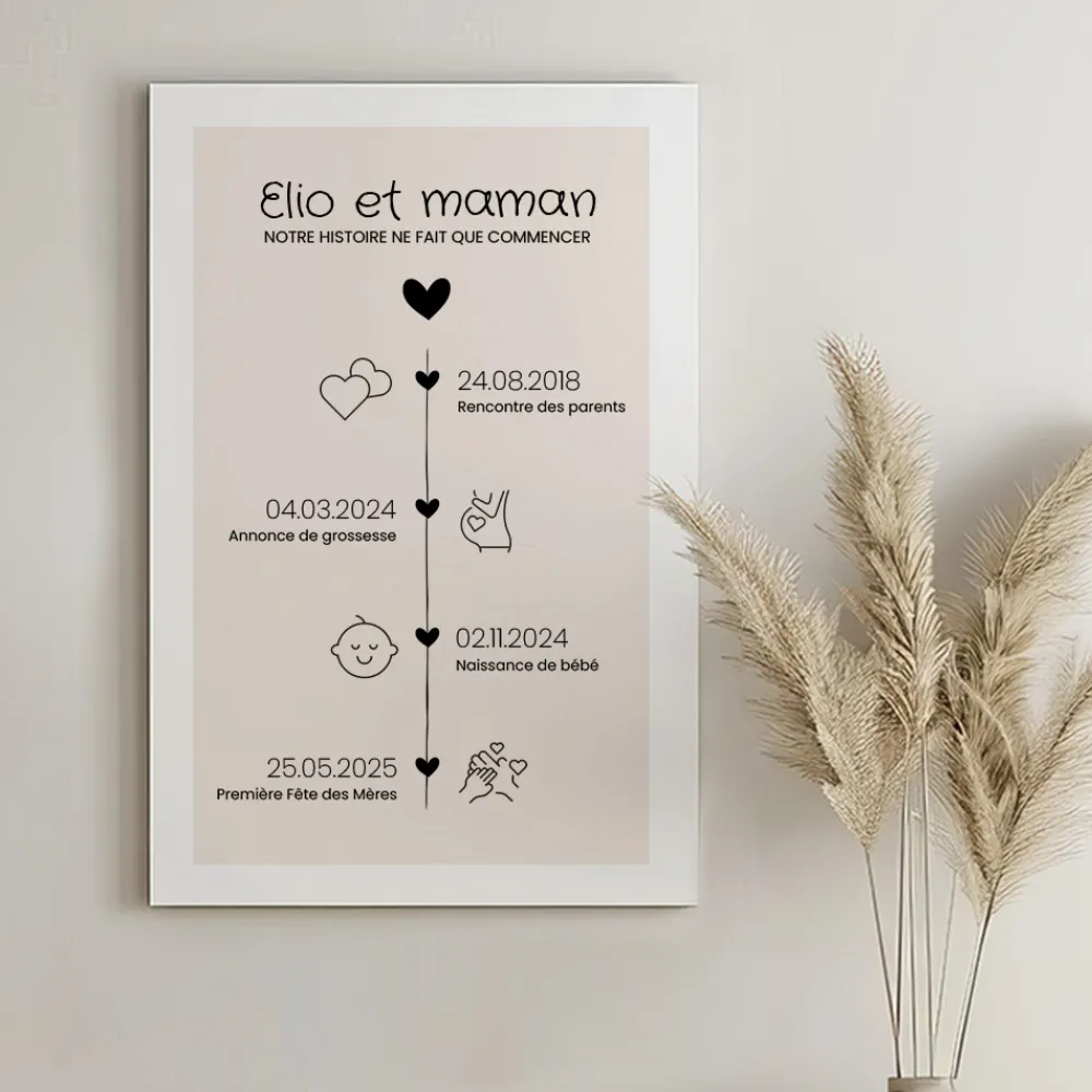 Toile canva personnalisée - Ligne de Vie|Cadeaux.com Best